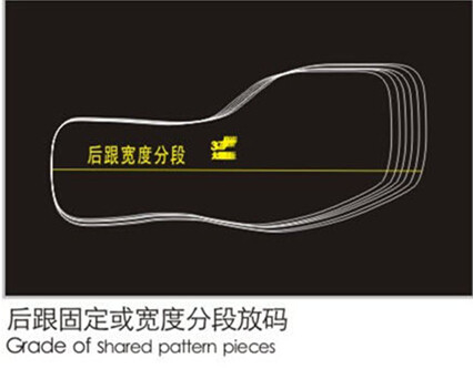 China Footware Shoe Patten Template Design Grading CAD Cutting Software supplier