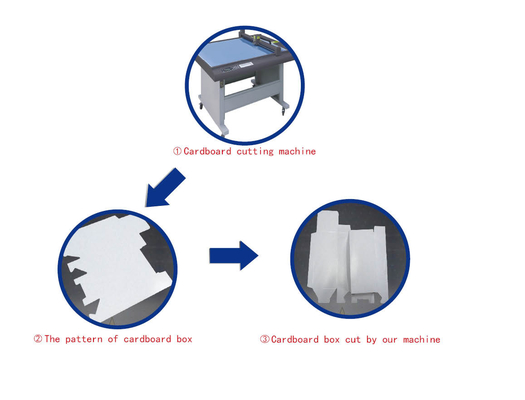 China Digital Flatbed Cardboard Box Cutting Machine , CNC Cutting Machine supplier
