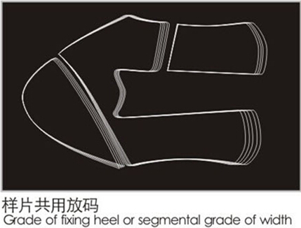 shoe pattern grading software