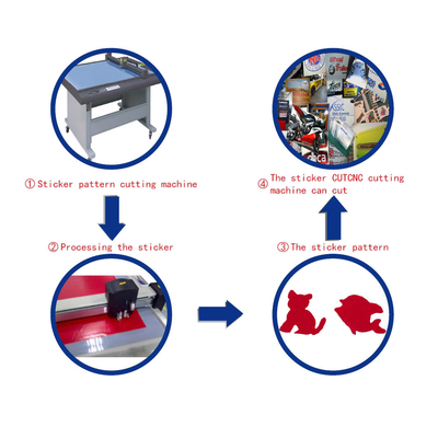 China Adhesive Vinyl Magnetic Film Sticker Cutting Plotter Digital Printing Finishing supplier
